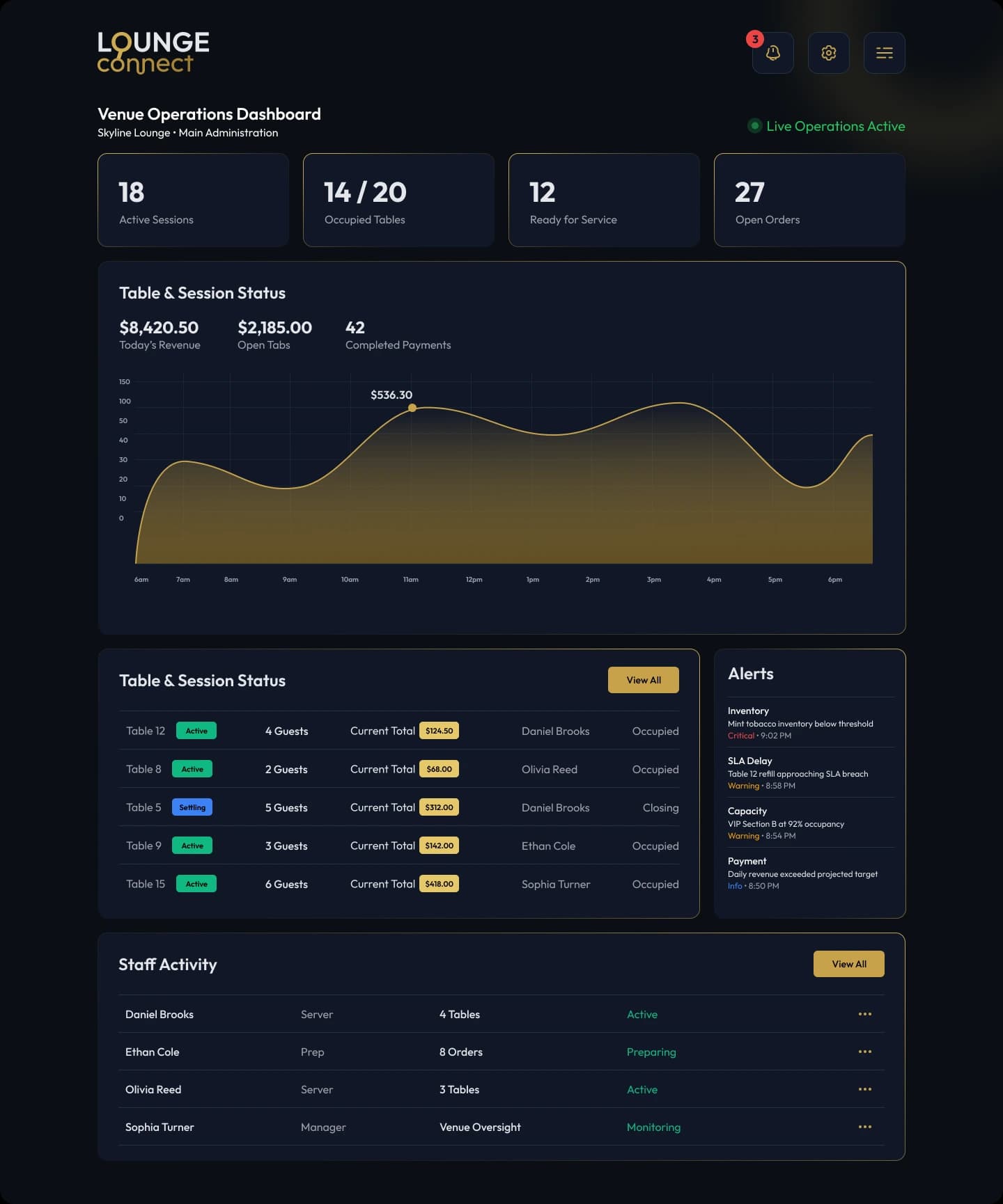 Lounge Connect venue operations dashboard